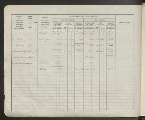 Table des comptes de la matrice. Comptes actifs personnes morales et A - Z.