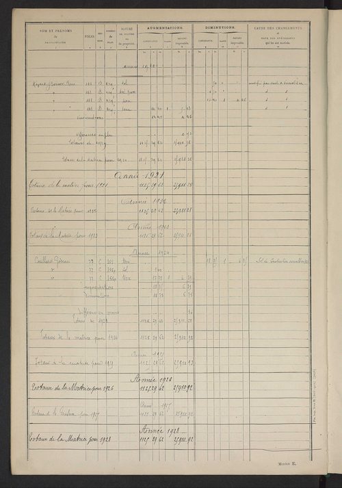 Matrice des propriétés non bâties ; tableau présentant les augmentations et les diminutions survenues dans la matière imposable ; récapitulation ; table alphabétique des propriétaires.