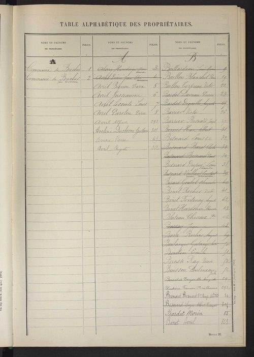 Matrice des propriétés non bâties ; tableau présentant les augmentations et les diminutions survenues dans la matière imposable ; récapitulation ; table alphabétique des propriétaires.