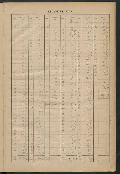 Matrice des propriétés bâties ; récapitulation ; table alphabétique des propriétaires.