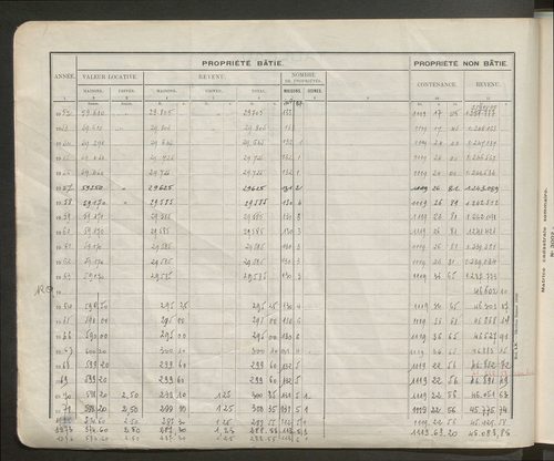 Table des comptes de la matrice. Comptes actifs personnes morales et A - Z.