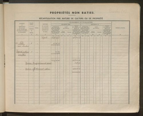 Table des comptes de la matrice. Comptes actifs personnes morales et A - Z.