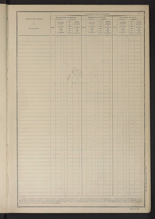 Matrice des propriétés non bâties ; tableau présentant les augmentations et les diminutions survenues dans la matière imposable ; récapitulation ; table alphabétique des propriétaires.