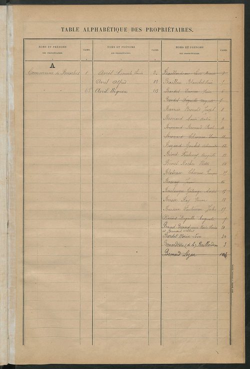 Matrice des propriétés bâties ; récapitulation ; table alphabétique des propriétaires.