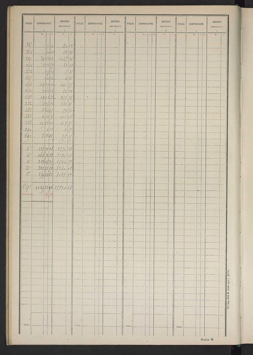 Matrice des propriétés non bâties ; tableau présentant les augmentations et les diminutions survenues dans la matière imposable ; récapitulation ; table alphabétique des propriétaires.