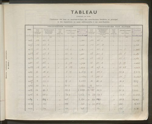 Table des comptes de la matrice. Comptes actifs personnes morales et A - Z.