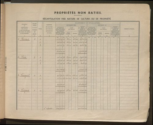 Table des comptes de la matrice. Comptes actifs personnes morales et A - Z.