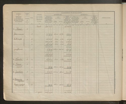 Table des comptes de la matrice. Comptes actifs personnes morales et A - Z.