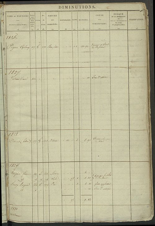 Registre présentant les augmentations et les diminutions survenues dans les contenances et les revenus portés sur les matrices cadastrales, 1825-1914 ; récapitulation des contenances et des revenus imposables, 1823 ; matrice des propriétés foncières, fol.