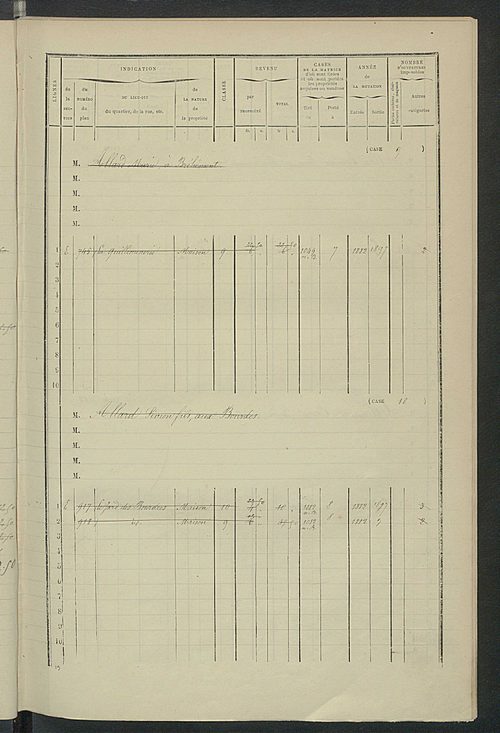 Matrice des propriétés bâties ; augmentations et diminutions, 1883-1891 ; séparation des revenus cadastraux afférents, pour l'année 1882, aux propriétés bâties et non bâties (état-balance) ; table alphabétique des propriétaires.