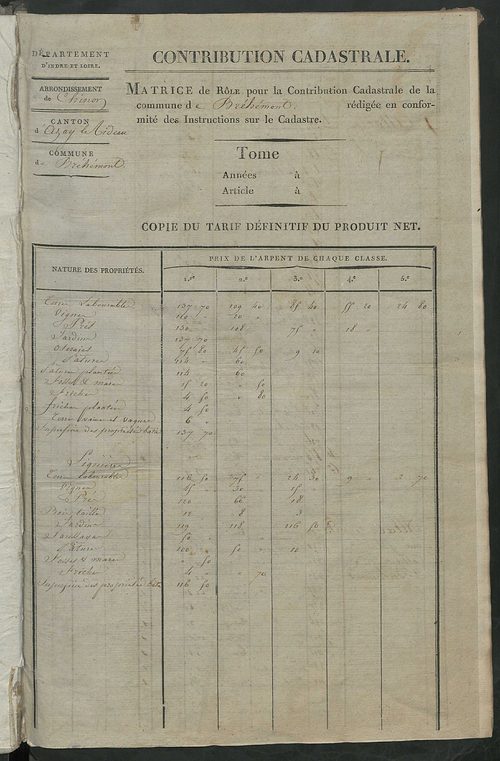 Matrice de rôle pour la contribution cadastrale.