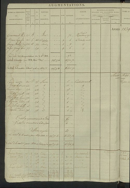 Registre présentant les augmentations et les diminutions survenues dans les contenances et les revenus portés sur les matrices cadastrales, 1825-1914 ; récapitulation des contenances et des revenus imposables, 1823 ; matrice des propriétés foncières, fol.