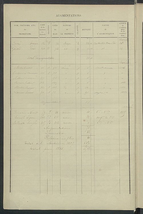 Matrice des propriétés bâties ; augmentations et diminutions, 1883-1891 ; séparation des revenus cadastraux afférents, pour l'année 1882, aux propriétés bâties et non bâties (état-balance) ; table alphabétique des propriétaires.