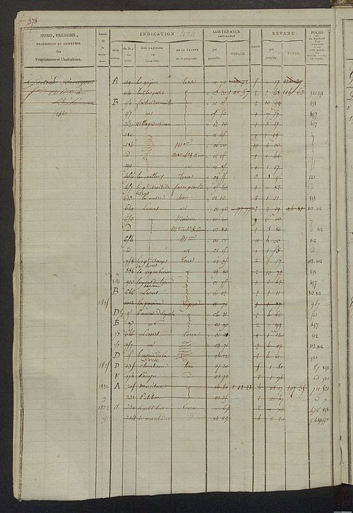 Matrice des propriétés foncières, fol. 467 à 1004 ; récapitulation des contenances et des revenus de la matrice cadastrale, 1823-1835, table alphabétique des propriétaires.