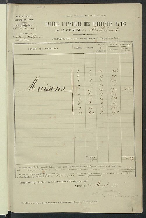 Matrice des propriétés bâties ; augmentations et diminutions, 1883-1891 ; séparation des revenus cadastraux afférents, pour l'année 1882, aux propriétés bâties et non bâties (état-balance) ; table alphabétique des propriétaires.