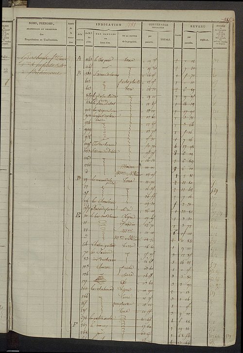 Matrice des propriétés foncières, fol. 467 à 1004 ; récapitulation des contenances et des revenus de la matrice cadastrale, 1823-1835, table alphabétique des propriétaires.