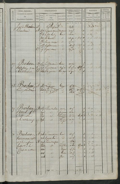 Matrice de rôle pour la contribution cadastrale.