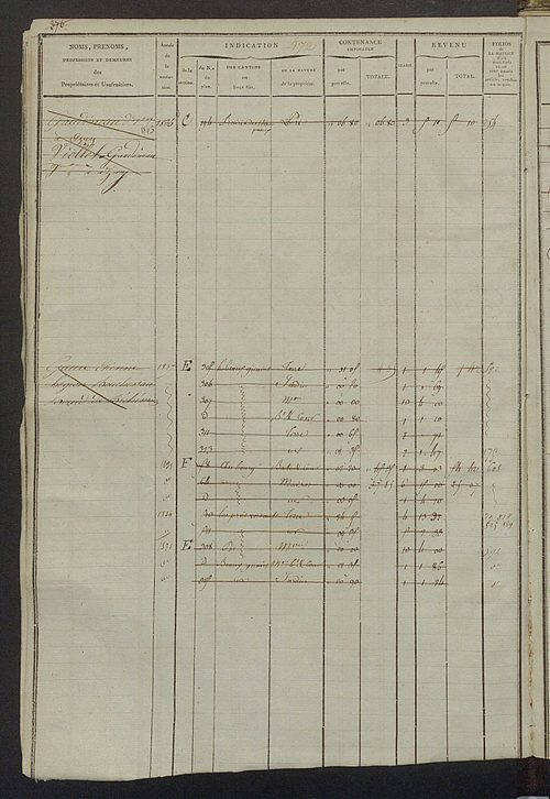 Matrice des propriétés foncières, fol. 467 à 1004 ; récapitulation des contenances et des revenus de la matrice cadastrale, 1823-1835, table alphabétique des propriétaires.