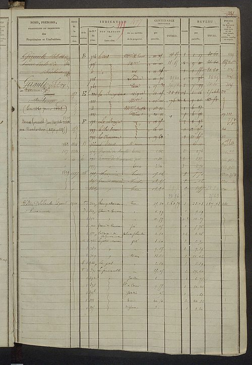 Matrice des propriétés foncières, fol. 467 à 1004 ; récapitulation des contenances et des revenus de la matrice cadastrale, 1823-1835, table alphabétique des propriétaires.
