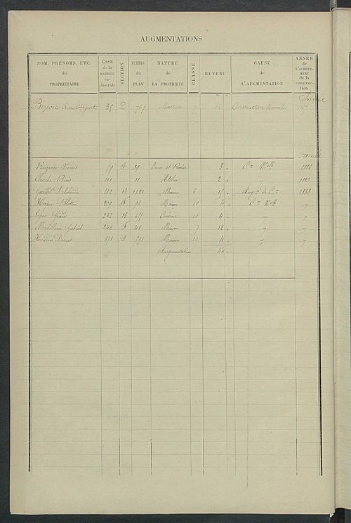 Matrice des propriétés bâties ; augmentations et diminutions, 1883-1891 ; séparation des revenus cadastraux afférents, pour l'année 1882, aux propriétés bâties et non bâties (état-balance) ; table alphabétique des propriétaires.