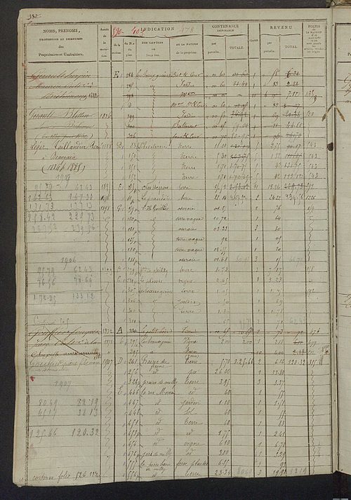 Matrice des propriétés foncières, fol. 467 à 1004 ; récapitulation des contenances et des revenus de la matrice cadastrale, 1823-1835, table alphabétique des propriétaires.