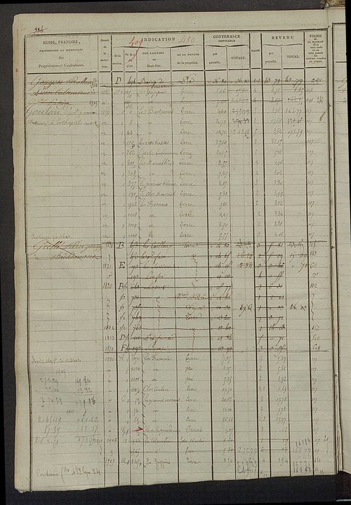 Matrice des propriétés foncières, fol. 467 à 1004 ; récapitulation des contenances et des revenus de la matrice cadastrale, 1823-1835, table alphabétique des propriétaires.