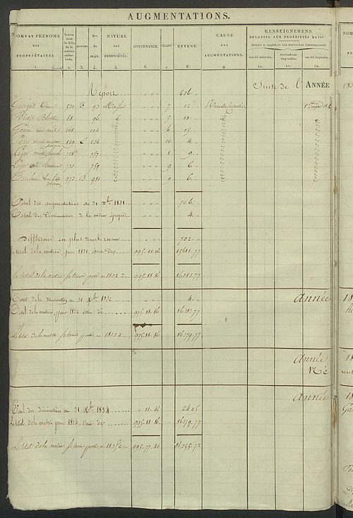 Registre présentant les augmentations et les diminutions survenues dans les contenances et les revenus portés sur les matrices cadastrales, 1825-1914 ; récapitulation des contenances et des revenus imposables, 1823 ; matrice des propriétés foncières, fol.
