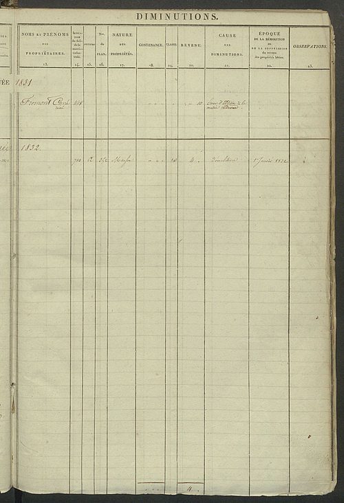 Registre présentant les augmentations et les diminutions survenues dans les contenances et les revenus portés sur les matrices cadastrales, 1825-1914 ; récapitulation des contenances et des revenus imposables, 1823 ; matrice des propriétés foncières, fol.