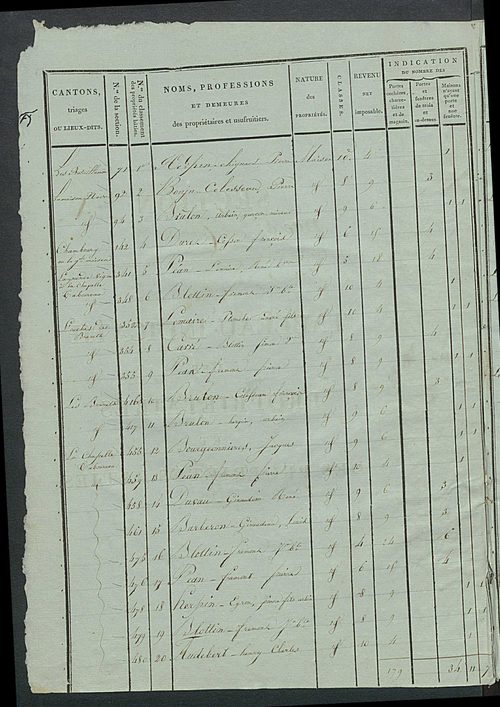 Tableau indicatif des propriétaires et des propriétés bâties.