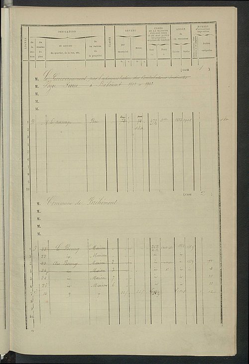 Matrice des propriétés bâties ; augmentations et diminutions, 1883-1891 ; séparation des revenus cadastraux afférents, pour l'année 1882, aux propriétés bâties et non bâties (état-balance) ; table alphabétique des propriétaires.