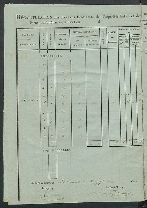 Tableau indicatif des propriétaires et des propriétés bâties.