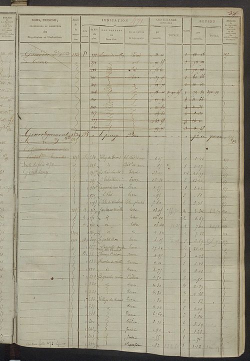 Matrice des propriétés foncières, fol. 467 à 1004 ; récapitulation des contenances et des revenus de la matrice cadastrale, 1823-1835, table alphabétique des propriétaires.