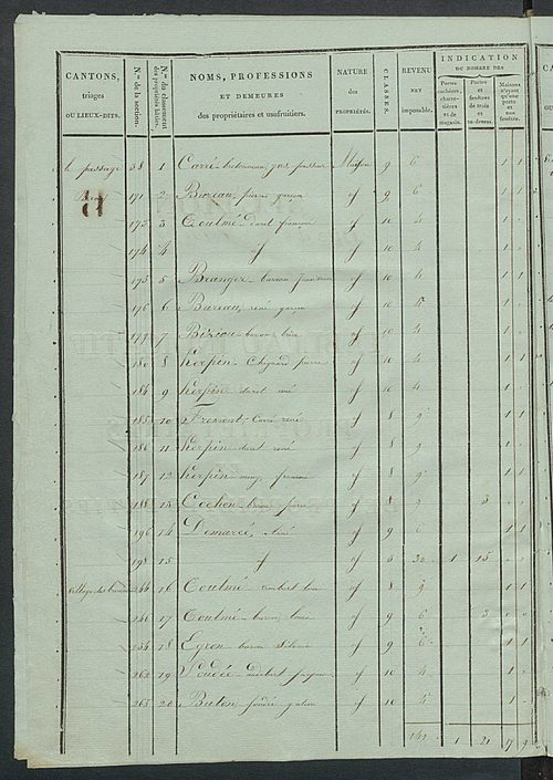 Tableau indicatif des propriétaires et des propriétés bâties.
