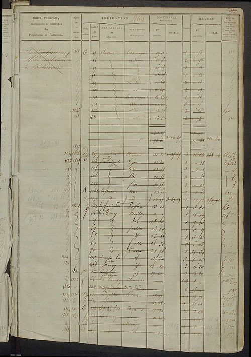 Matrice des propriétés foncières, fol. 467 à 1004 ; récapitulation des contenances et des revenus de la matrice cadastrale, 1823-1835, table alphabétique des propriétaires.