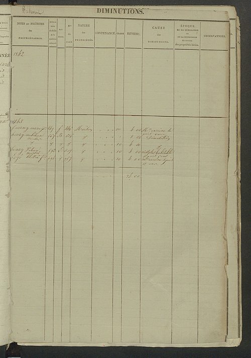 Registre présentant les augmentations et les diminutions survenues dans les contenances et les revenus portés sur les matrices cadastrales, 1825-1914 ; récapitulation des contenances et des revenus imposables, 1823 ; matrice des propriétés foncières, fol.