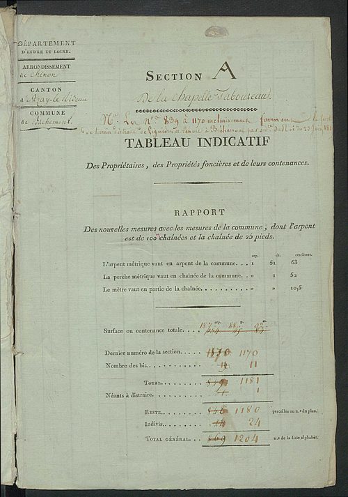 Sections A à C.