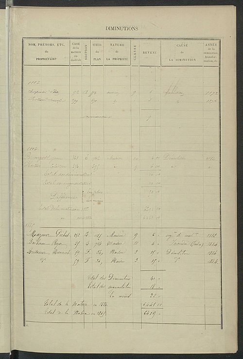 Matrice des propriétés bâties ; augmentations et diminutions, 1883-1891 ; séparation des revenus cadastraux afférents, pour l'année 1882, aux propriétés bâties et non bâties (état-balance) ; table alphabétique des propriétaires.