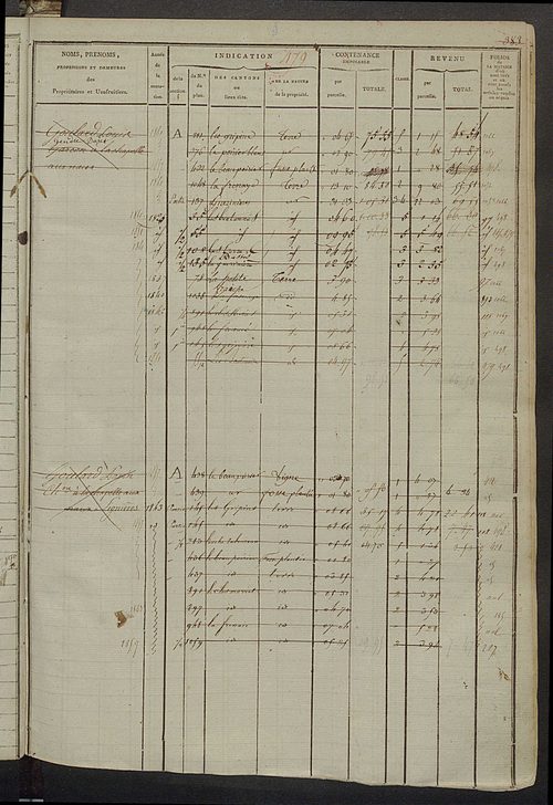 Matrice des propriétés foncières, fol. 467 à 1004 ; récapitulation des contenances et des revenus de la matrice cadastrale, 1823-1835, table alphabétique des propriétaires.