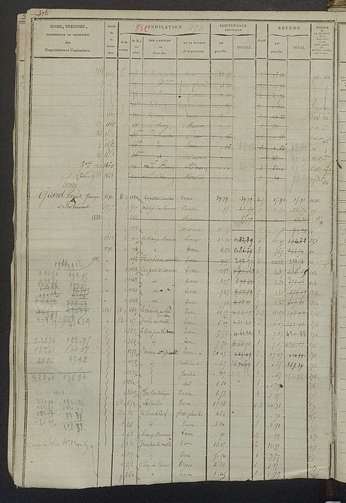 Matrice des propriétés foncières, fol. 467 à 1004 ; récapitulation des contenances et des revenus de la matrice cadastrale, 1823-1835, table alphabétique des propriétaires.