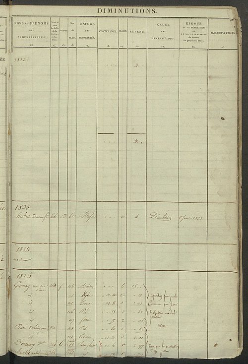 Registre présentant les augmentations et les diminutions survenues dans les contenances et les revenus portés sur les matrices cadastrales, 1825-1914 ; récapitulation des contenances et des revenus imposables, 1823 ; matrice des propriétés foncières, fol.