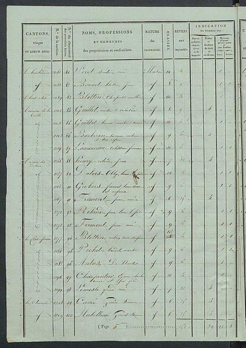 Tableau indicatif des propriétaires et des propriétés bâties.