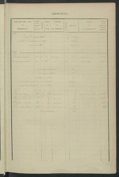 Matrice des propriétés bâties ; augmentations et diminutions, 1883-1891 ; séparation des revenus cadastraux afférents, pour l'année 1882, aux propriétés bâties et non bâties (état-balance) ; table alphabétique des propriétaires.