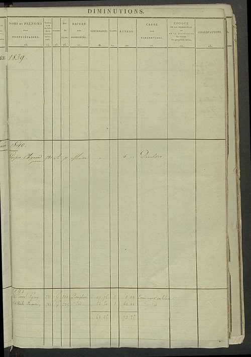 Registre présentant les augmentations et les diminutions survenues dans les contenances et les revenus portés sur les matrices cadastrales, 1825-1914 ; récapitulation des contenances et des revenus imposables, 1823 ; matrice des propriétés foncières, fol.