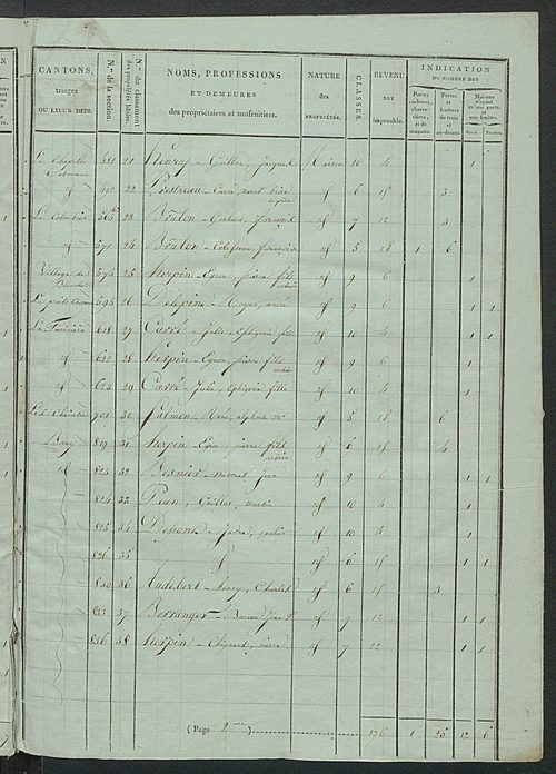 Tableau indicatif des propriétaires et des propriétés bâties.