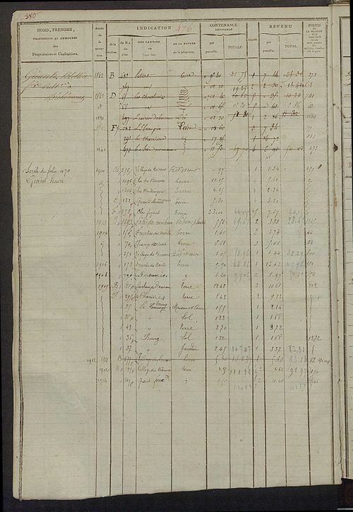Matrice des propriétés foncières, fol. 467 à 1004 ; récapitulation des contenances et des revenus de la matrice cadastrale, 1823-1835, table alphabétique des propriétaires.