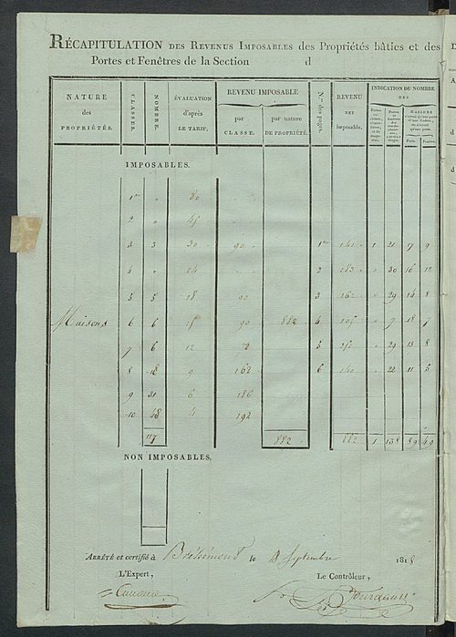Tableau indicatif des propriétaires et des propriétés bâties.