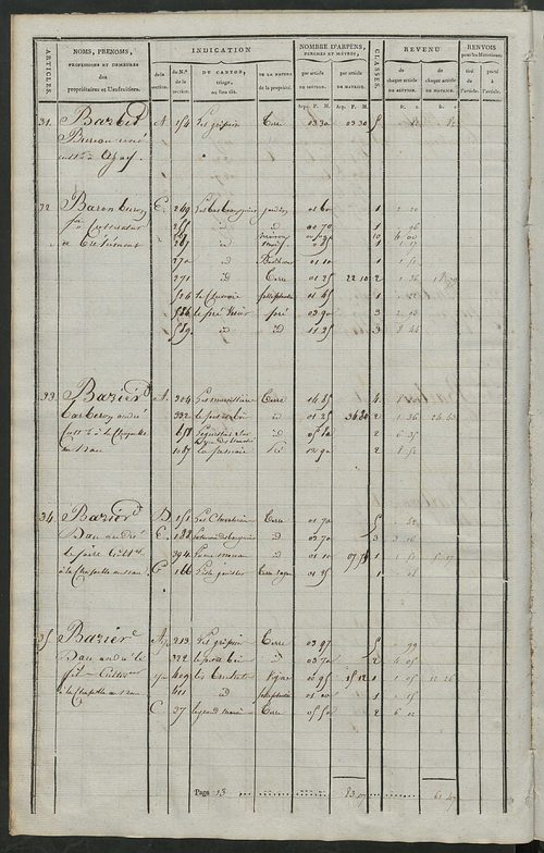 Matrice de rôle pour la contribution cadastrale.
