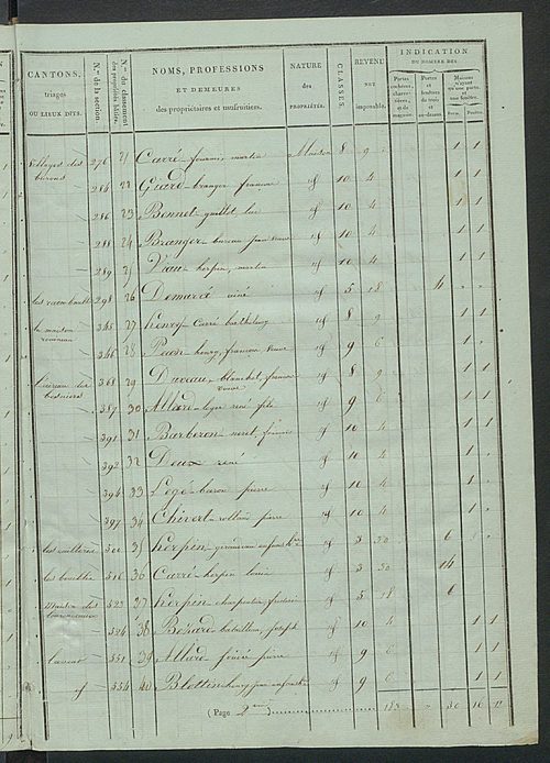 Tableau indicatif des propriétaires et des propriétés bâties.