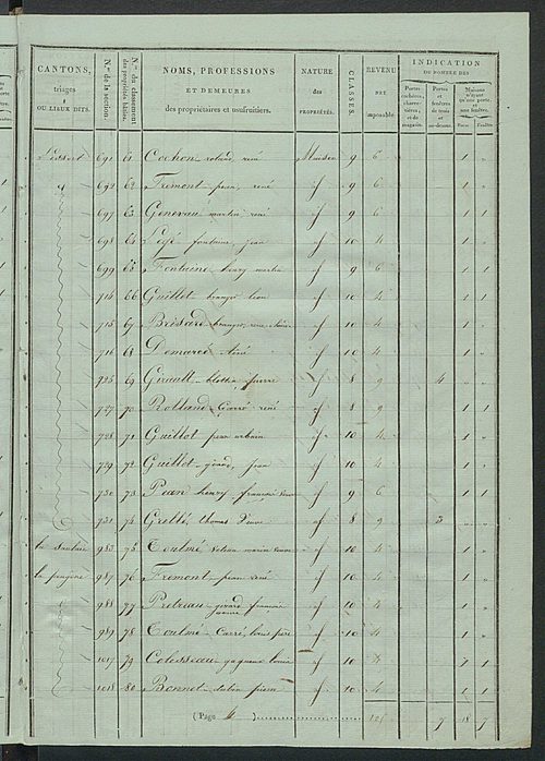 Tableau indicatif des propriétaires et des propriétés bâties.