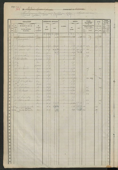 Matrice des propriétés foncières, fol. 1005 à 1403.
